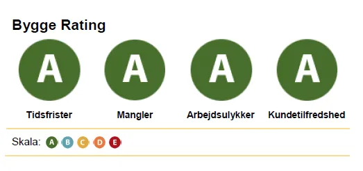 Bygge-rating
